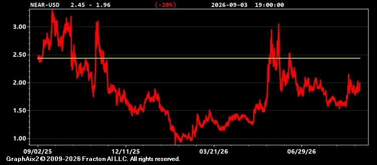 near-usd.jpg